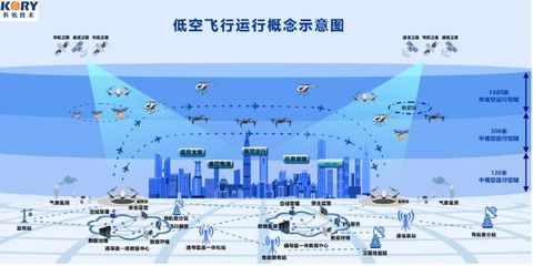 超聲技術(shù)賦能低空基建 2024數(shù)字中國低空產(chǎn)業(yè)國際博覽會(huì)的創(chuàng)新焦點(diǎn)